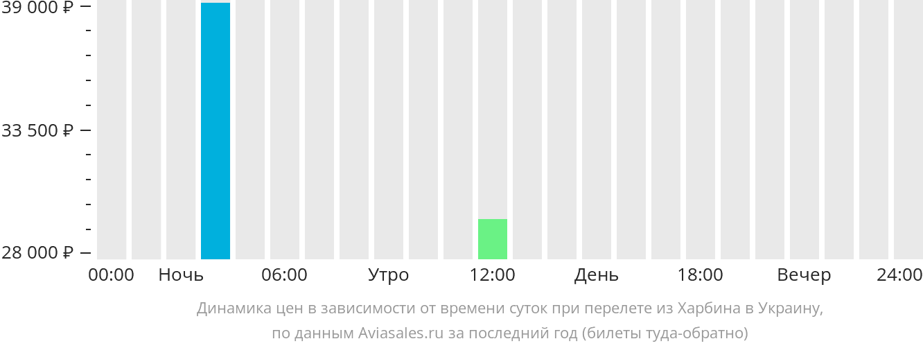 Билеты Харбин. Новосибирск Харбин авиабилеты прямой.