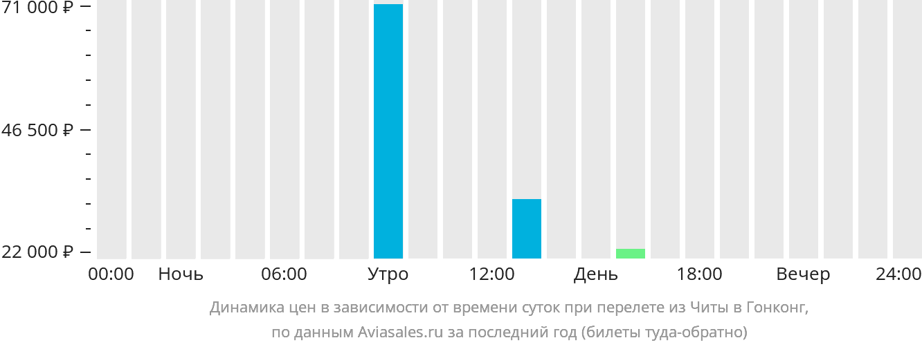 Рейс владивосток чита