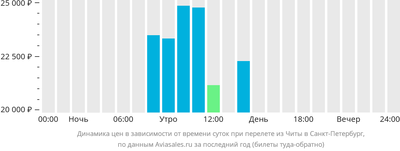 Где Купить Авиабилет В Чите