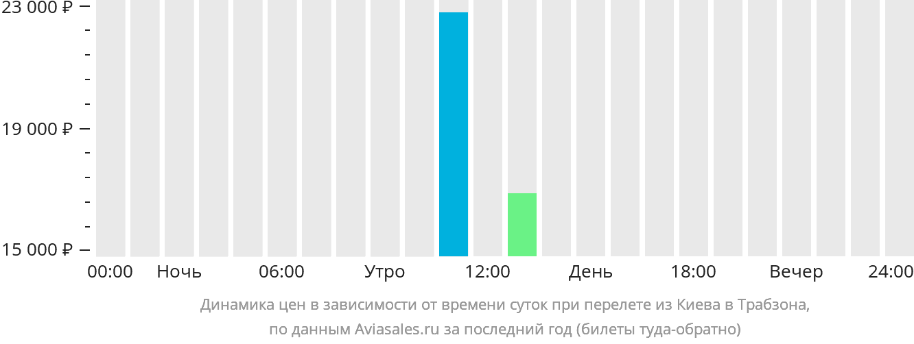 Рейсы астрахань питер. Рейс Киев Торонто.