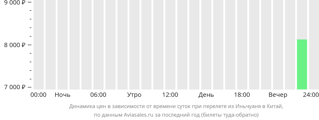 Сколько лететь до Рио-де-Жанейро от Москвы. Сколько лететь до Марокко из Москвы. Сколько лететь от Комсомольска на Амуре до Москвы. Расстояние от Рио де Жанейро до Марокко.