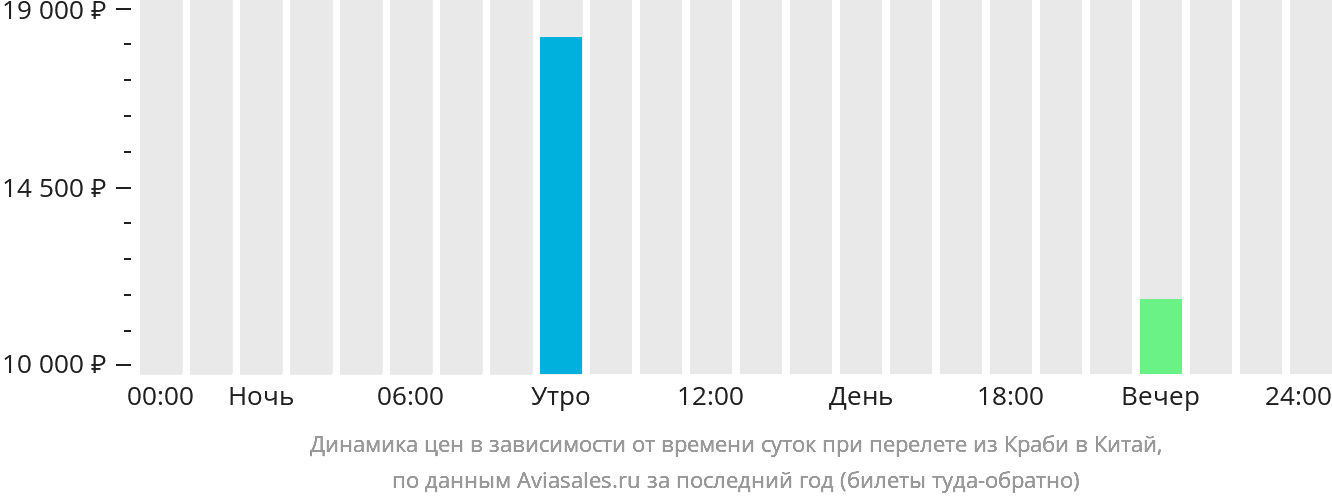 Бангкок краби авиабилеты