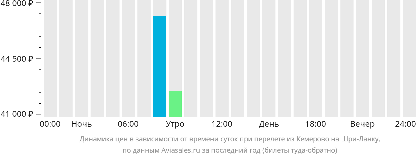 Авиабилеты череповец екатеринбург. Москва Череповец авиабилеты. Авиабилеты Череповец. Череповец с самолета.