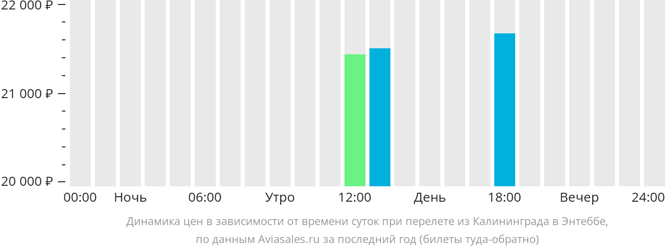 Киров калининград самолет расписание. Прямой рейс Мурманск Калининград. Кемерово-Калининград авиабилеты.