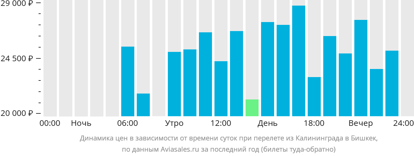 Самара бишкек билеты на поезд. Авиабилеты Бишкек Берлин. Иркутск Бишкек авиабилеты. Иркутск Нерюнгри авиабилеты.