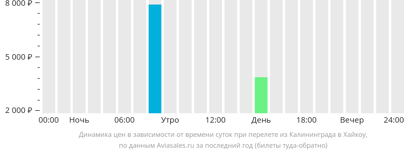 Рейс калининград египет. Майорка Хельсинки авиабилеты. Берлин Хельсинки авиабилеты прямой рейс расписание.