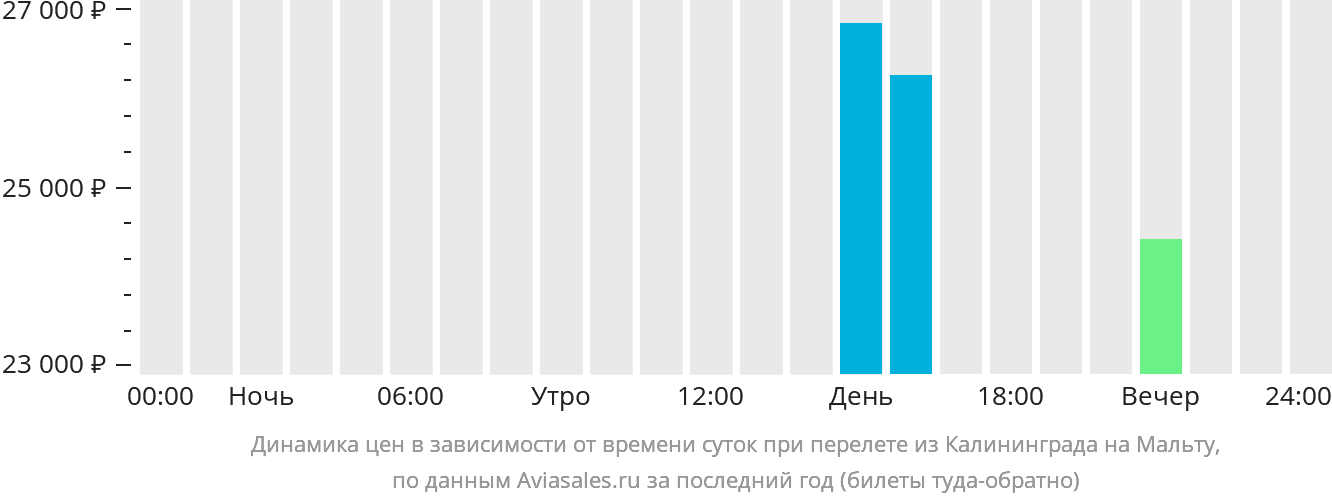 Рейс Калининград Челябинск Прямой Купить Билет