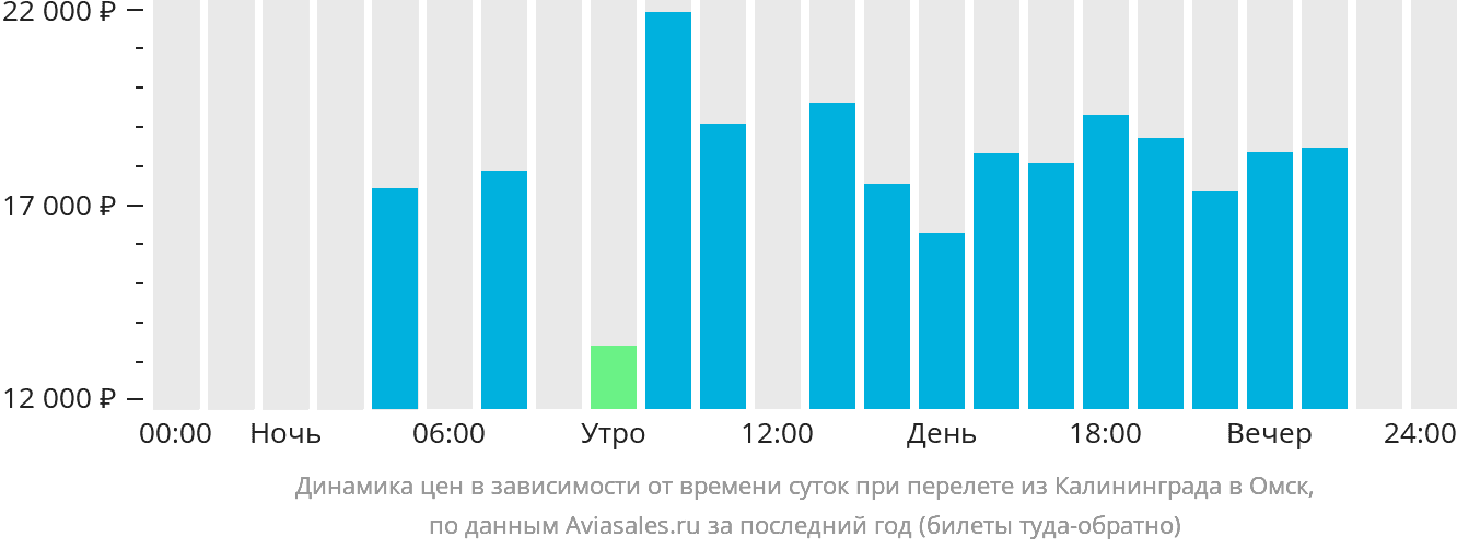 Купить Авиабилеты Омск Калининград