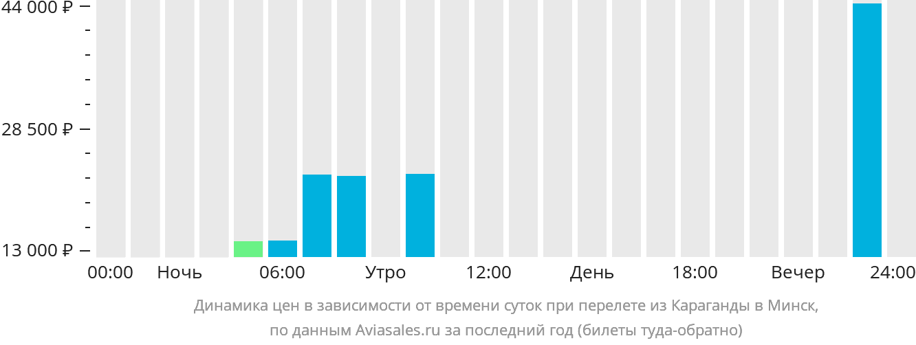 Купить Билет На Самолет Караганда Жезказган