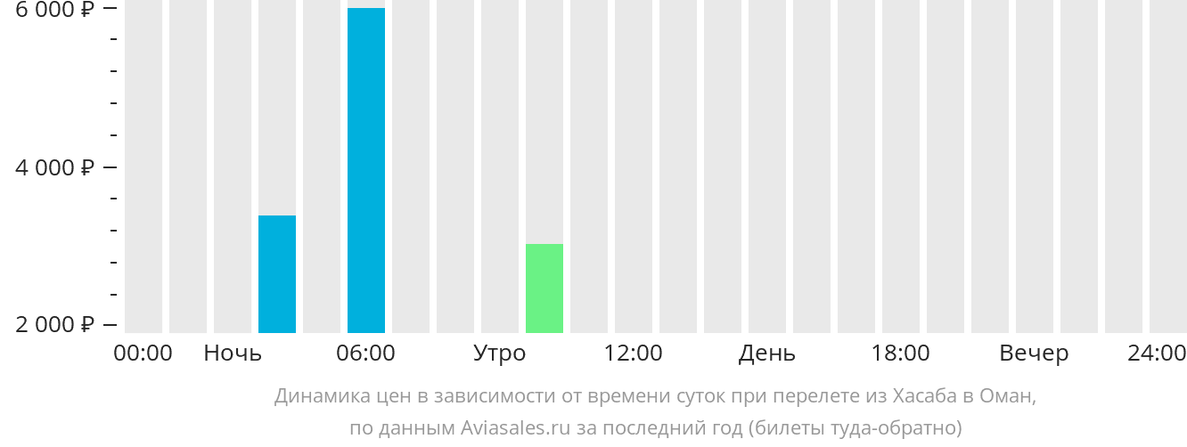 Прямые рейсы эль