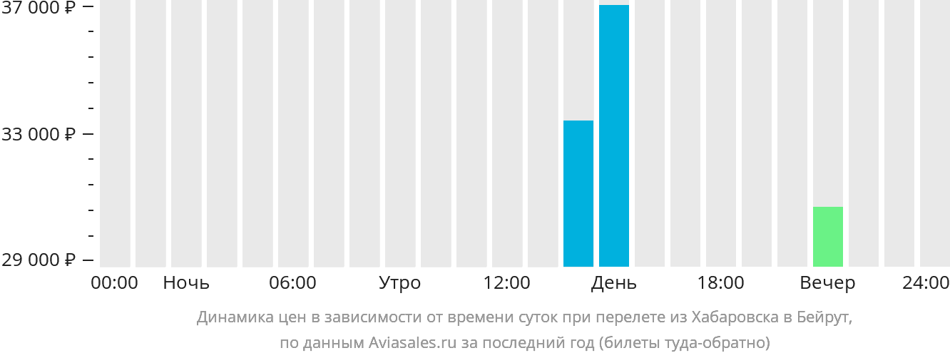 Рейс хабаровск челябинск