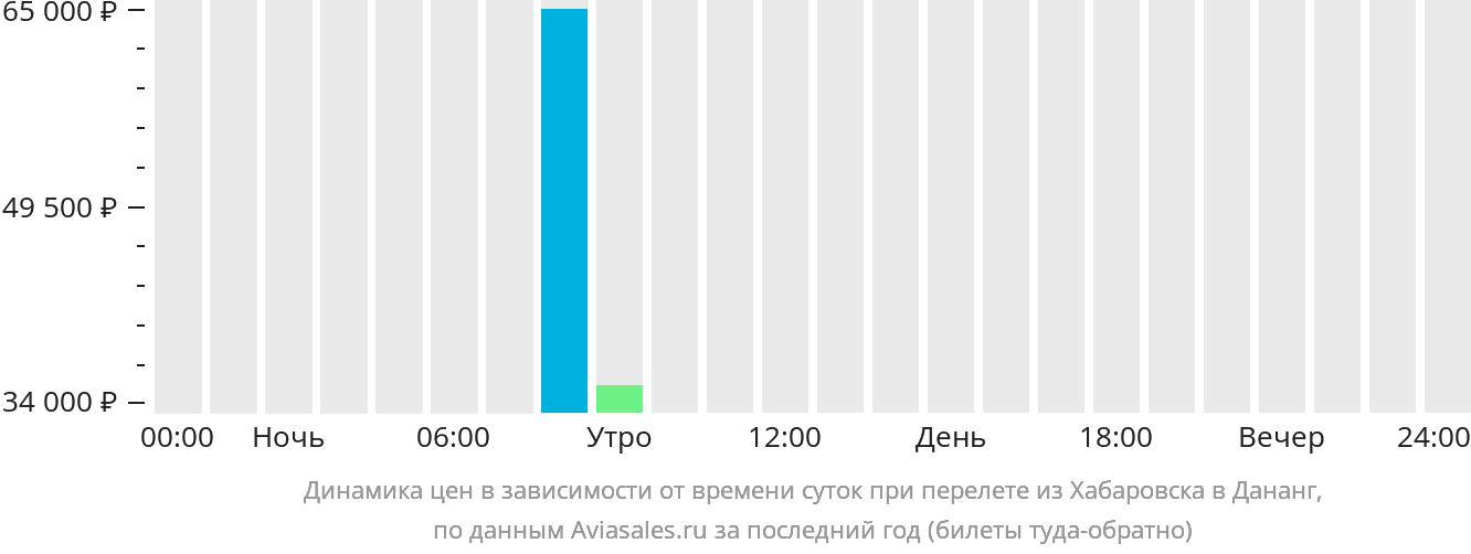 Рейс сочи хабаровск расписание. Майорка билеты на самолет из Екатеринбурга.