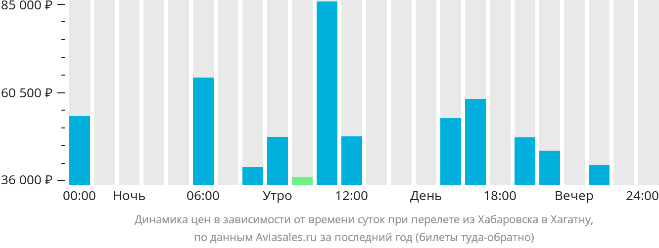 Рейс хабаровск екатеринбург. Оха-Хабаровск авиабилеты. Авиабилеты Омск Хабаровск прямой. Хабаровск Екатеринбург авиабилеты. Стоимость авиабилета Хабаровск Екатеринбург.