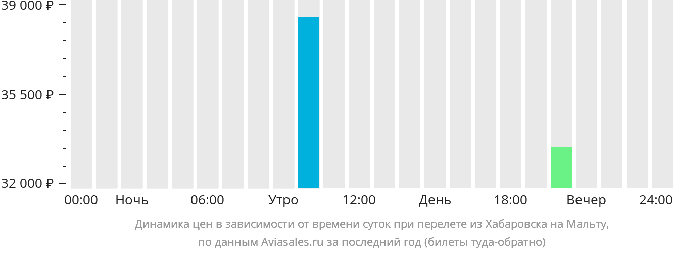 Стамбул Тенериф самолет.