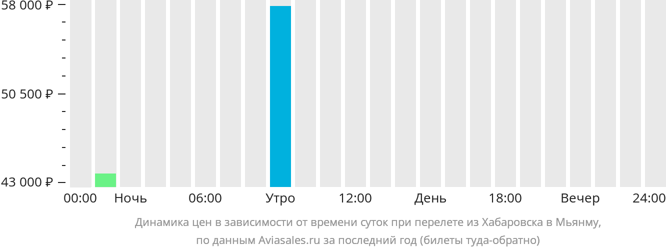 Тюмень хабаровск авиабилеты