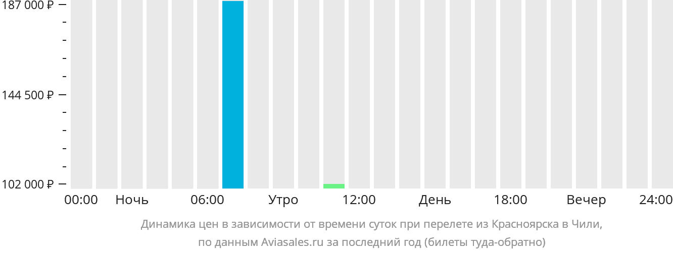 Билеты чита питер самолет