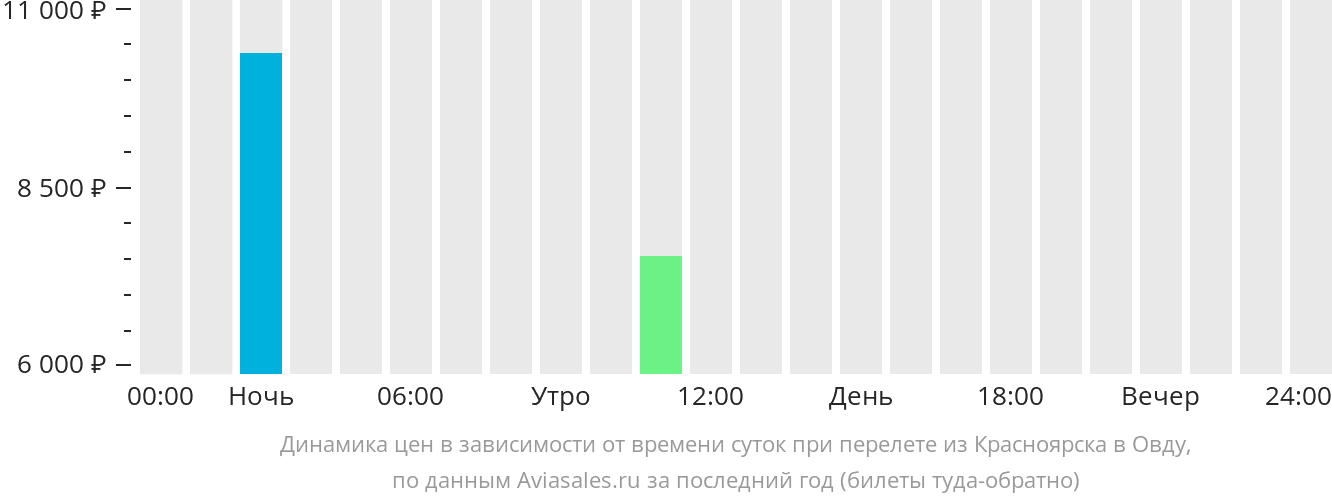 Красноярск братск рейсы