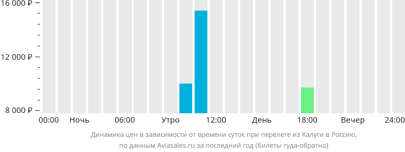 Кемерово калуга авиабилет андижан иркутск авиабилеты прямой рейс цена
