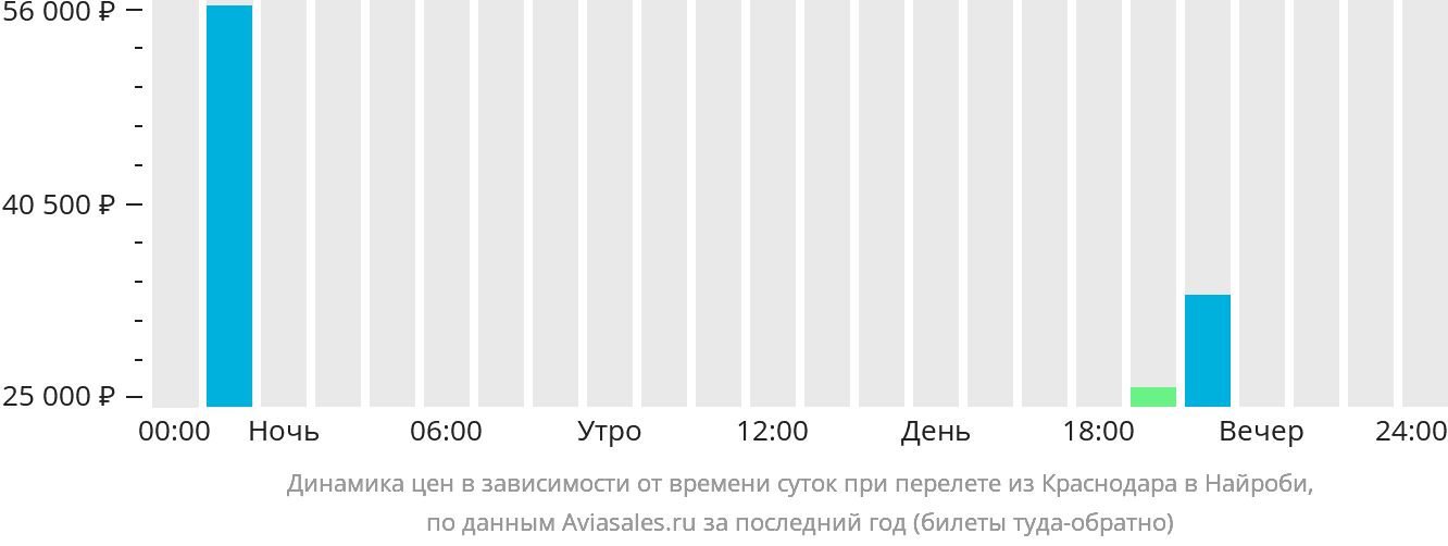 Рейсы краснодар мурманск. Челябинск-Краснодар авиабилеты.