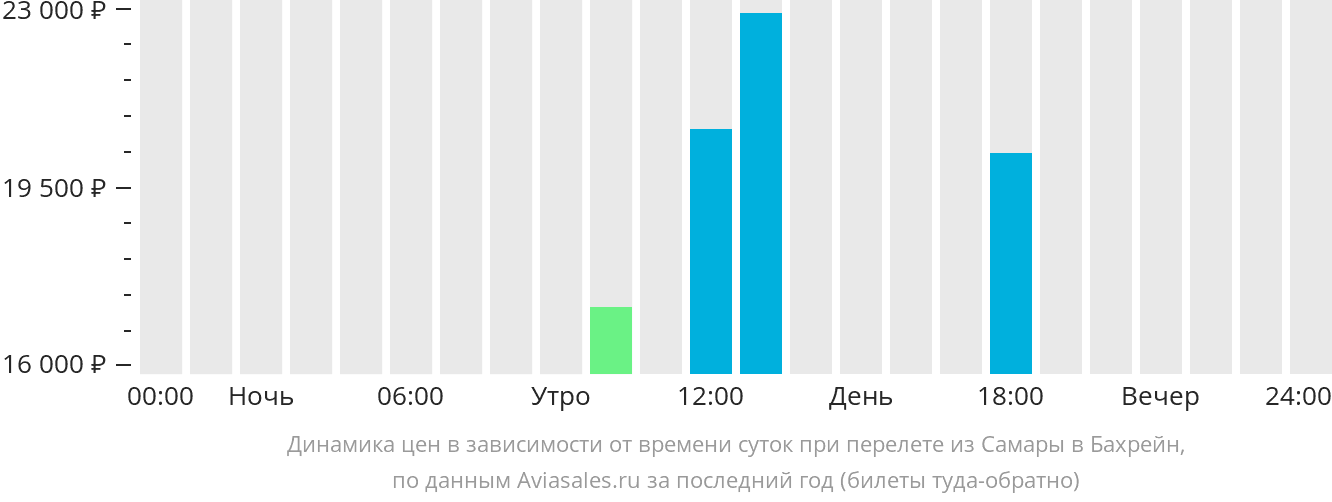 Рейс Самара ОАЭ.