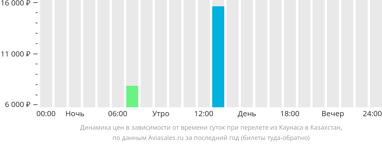 Рейсы иваново калининград. Авиабилеты Каунас Аликанте прямой рейс.