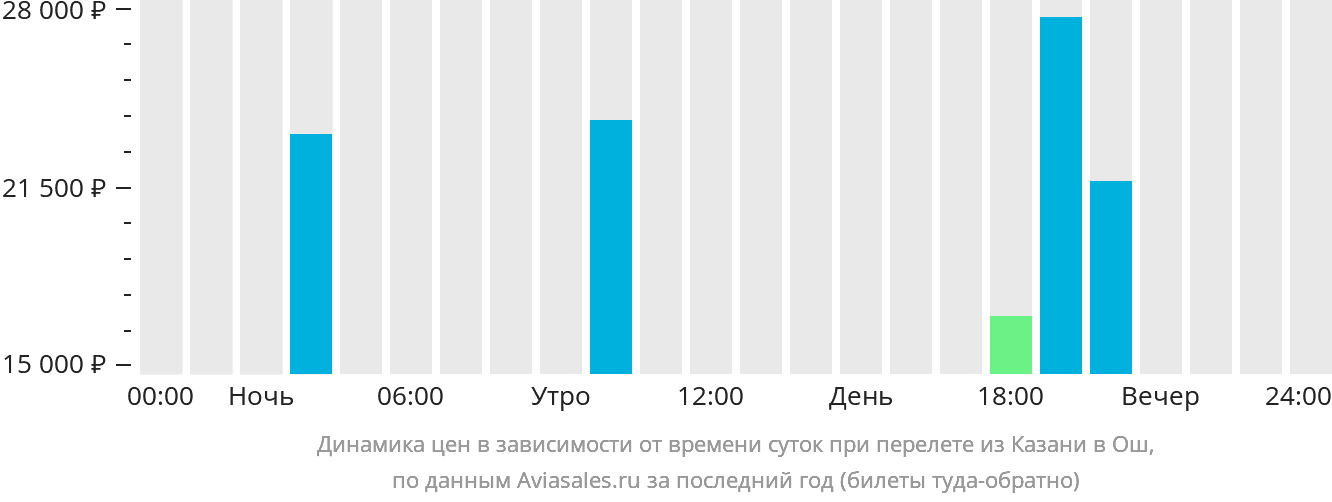 Расписание рейсов казань астрахань