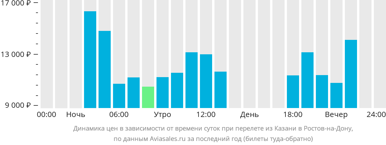 Поезд ростов до казани