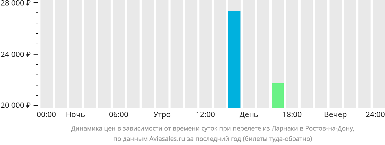 Якутск чита прямой рейс