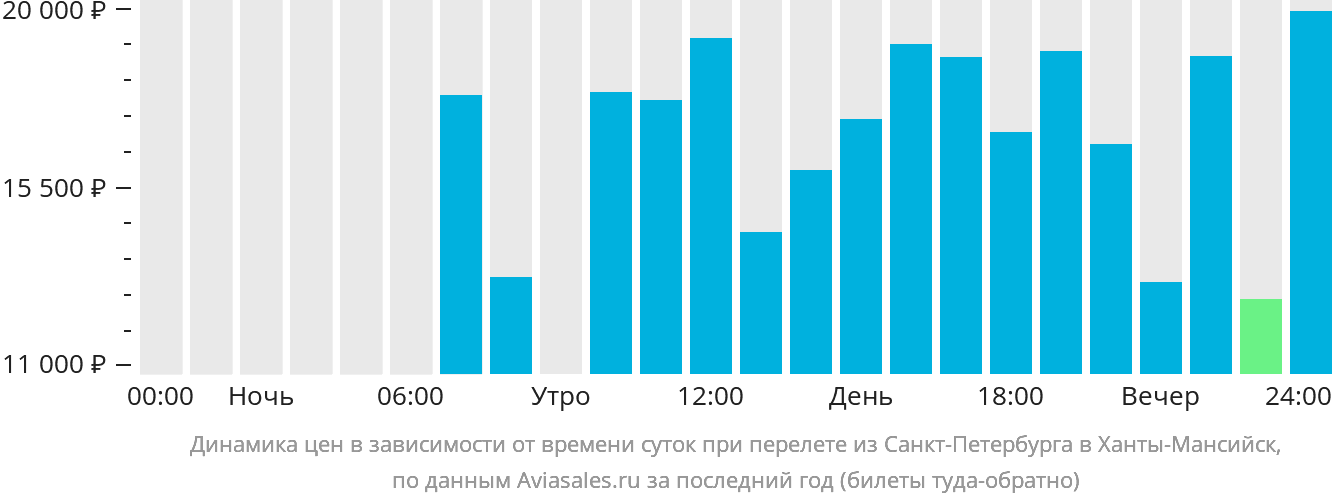 Москва Нальчик Авиабилеты Цена