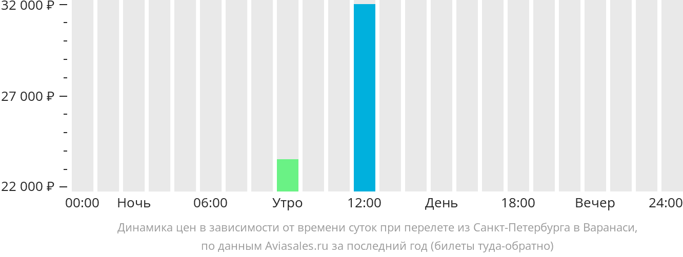 Рейс санкт петербург китай. СПБ Пекин авиабилеты. Санкт-Петербург Пекин авиабилеты из Санкт-Петербурга. Перелет с Санкт-Петербурга в Китай. Китай в Санкт-Петербурге.