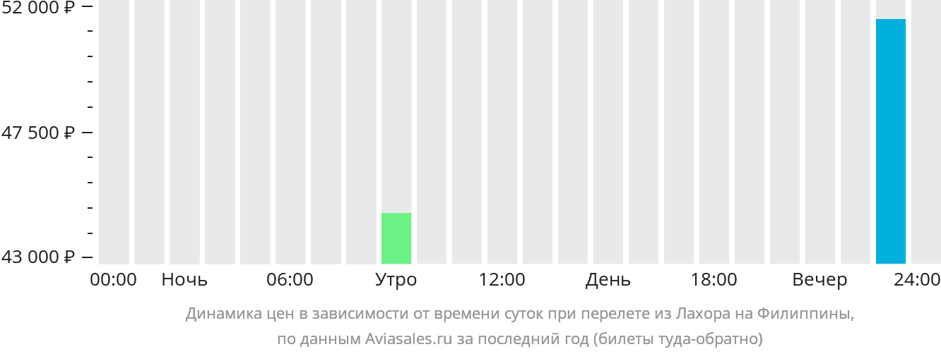 Авиабилеты из красноярска в казань