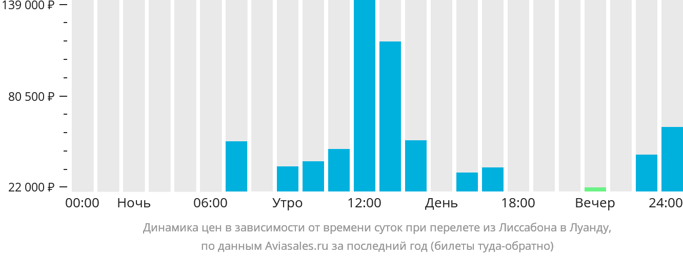 Авиабилеты из санкт петербурга фергана прямой рейс