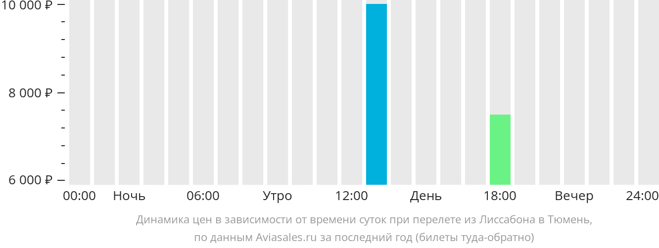 Ярославль казань прямой рейс