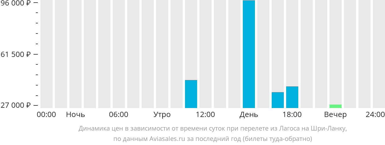 Авиабилеты санкт петербург калининград дешевые прямой рейс