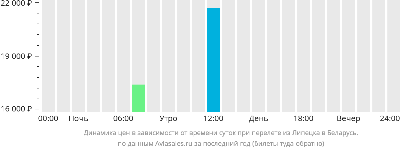 Билеты в тольятти. Липецк Калининград авиабилеты. Уфа Липецк авиабилеты. Новосибирск Липецк авиабилеты. Уфа-Калининград авиабилеты.