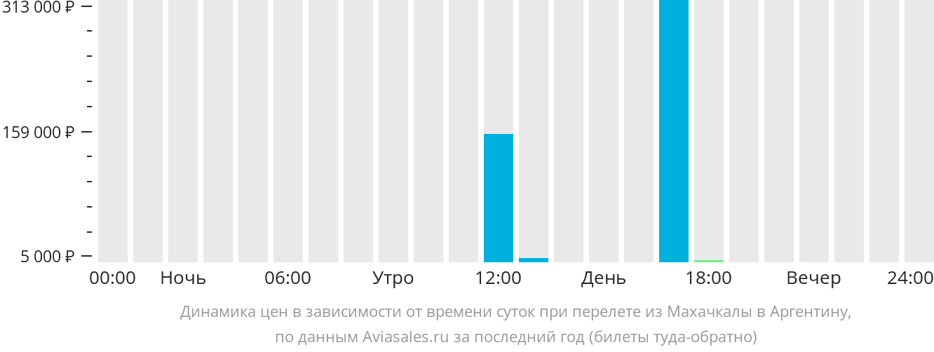 Рейс махачкала бишкек