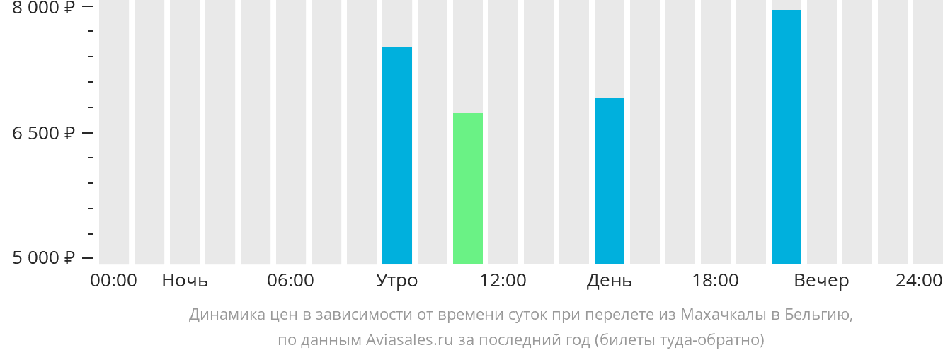 Калининград Махачкала авиабилеты. Екатеринбург Махачкала авиабилеты прямой рейс. Прямой рейс с Махачкалы до Екатеринбурга.