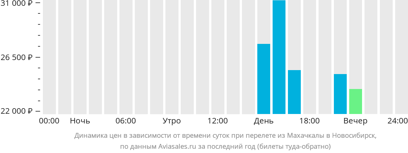 Билеты на самолет махачкала новосибирск прямой