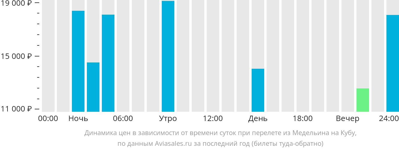 Гавана самолет