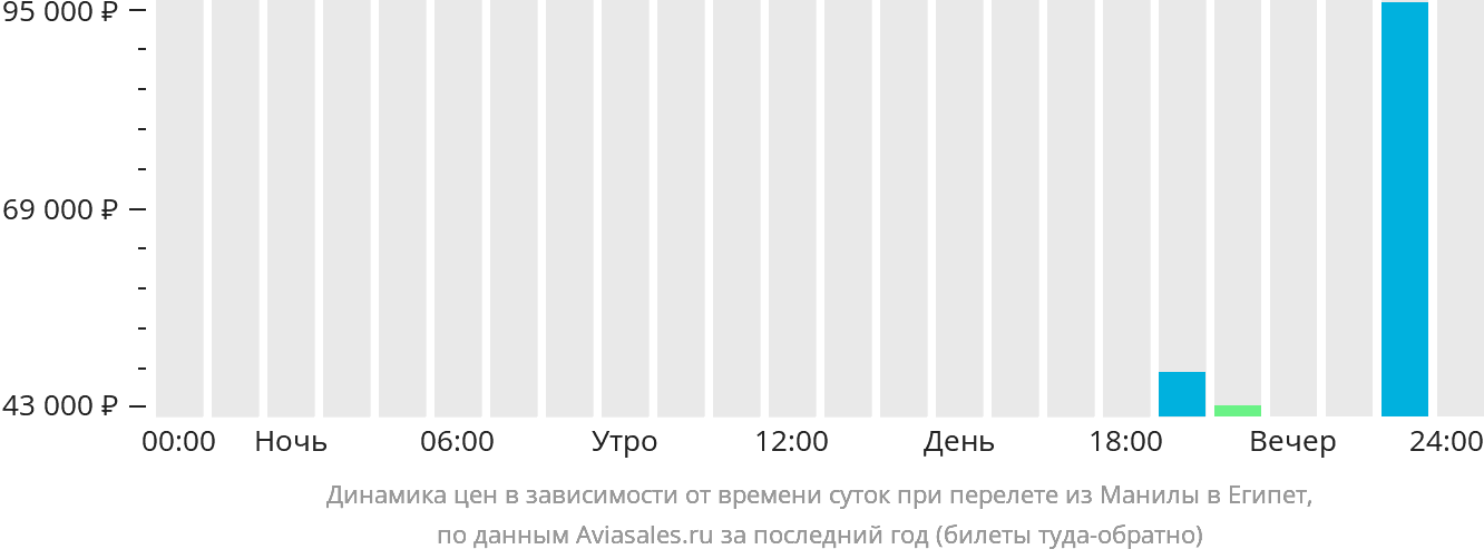 Билеты самолет хабаровск душанбе. Тарифы Душанбе ман.