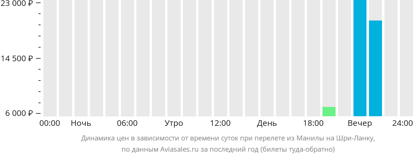 Рейс 6265 москва коломбо