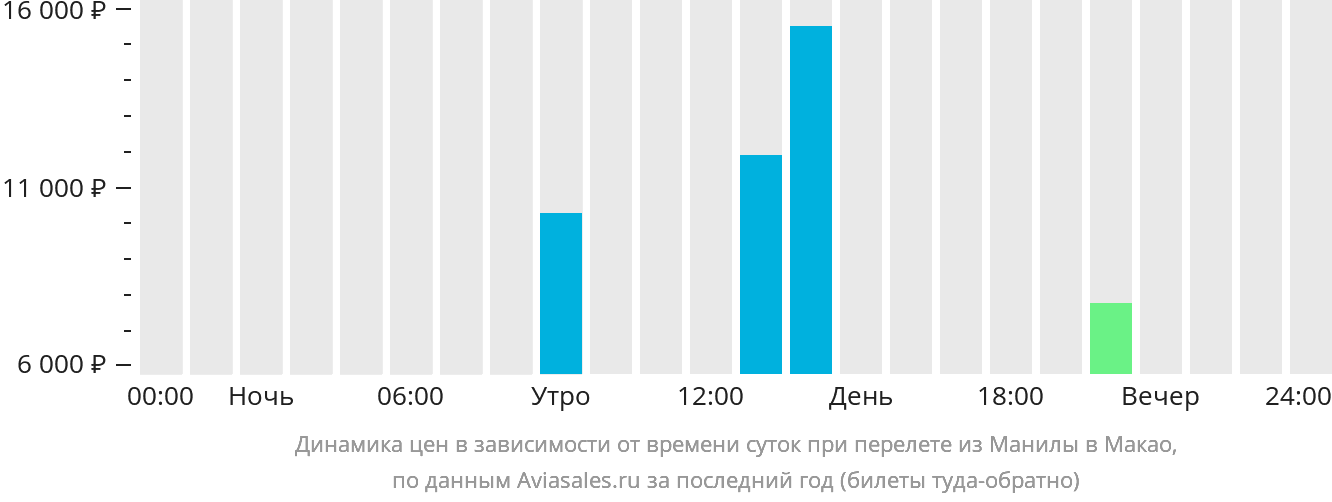 Рейса манила