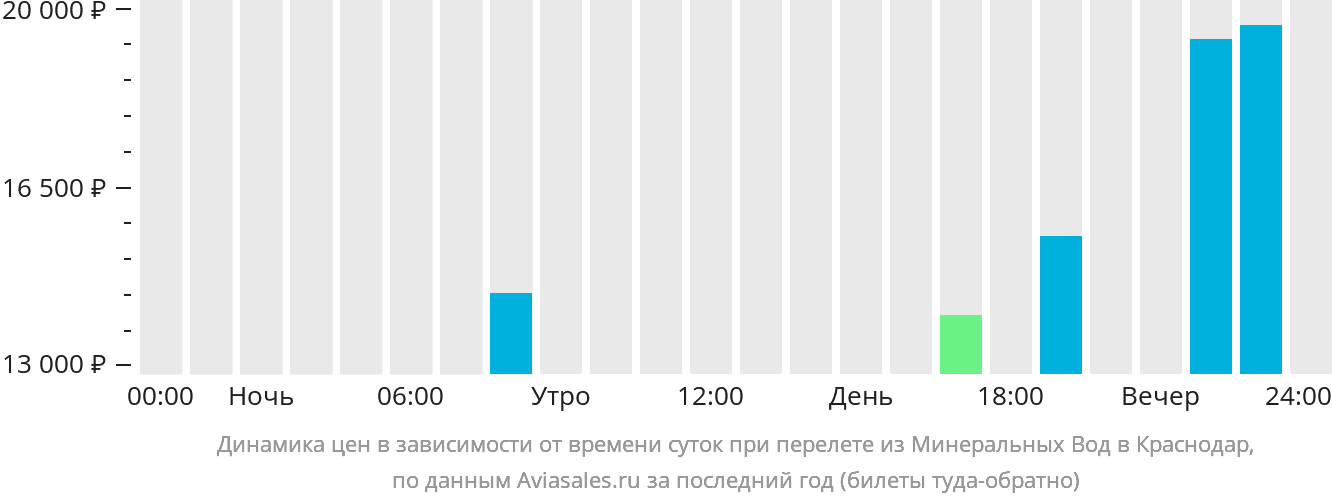 Минводы москва цена авиабилеты прямые рейсы узбекистан владивосток авиабилеты