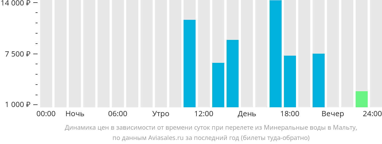 Калуга 2 Купить Билеты