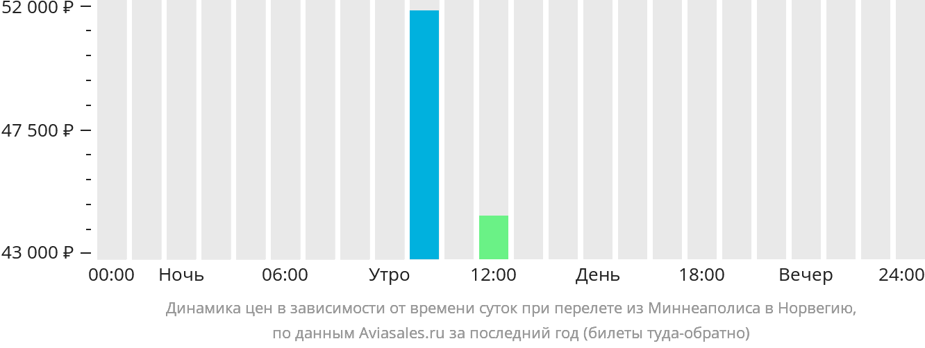 Авиабилеты в ош киргизия прямой рейс. Ош Иркутск авиабилеты. Авиабилеты Брюссель Гданьск.