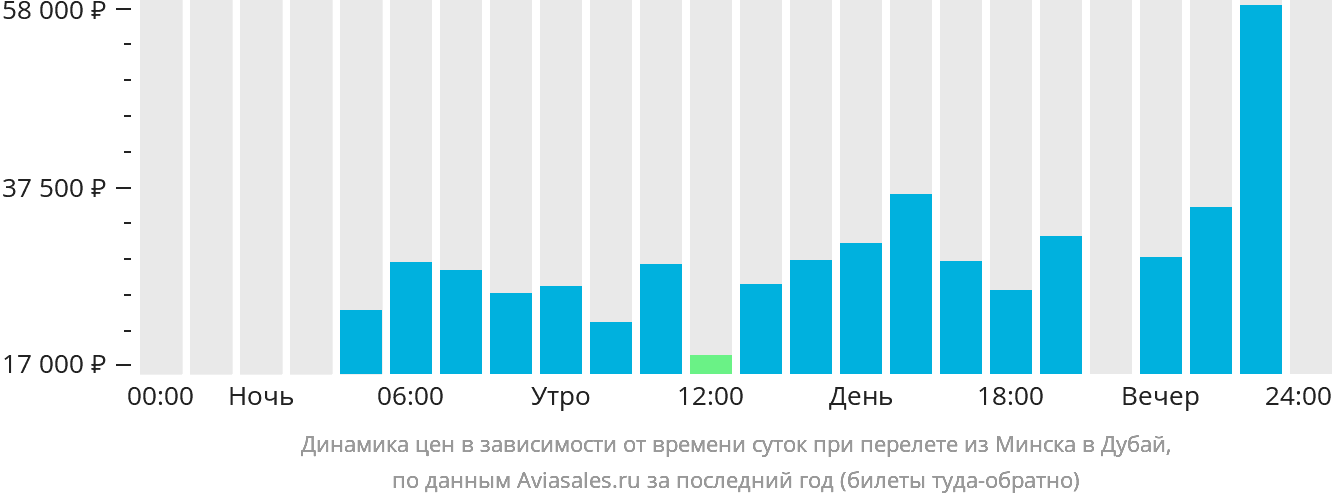 Дубай из минска 2024