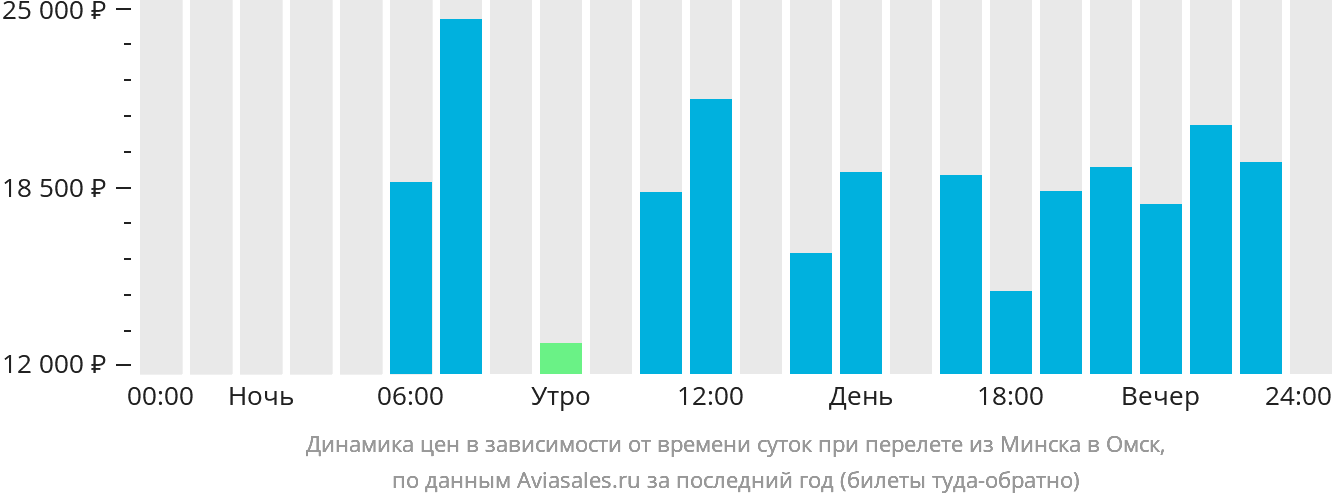 Рейс минск казань. Ереван Барселона авиабилеты. Минск билеты на самолет Ереване. Адлер Ереван авиабилеты. Билет на самолет в Барселону.