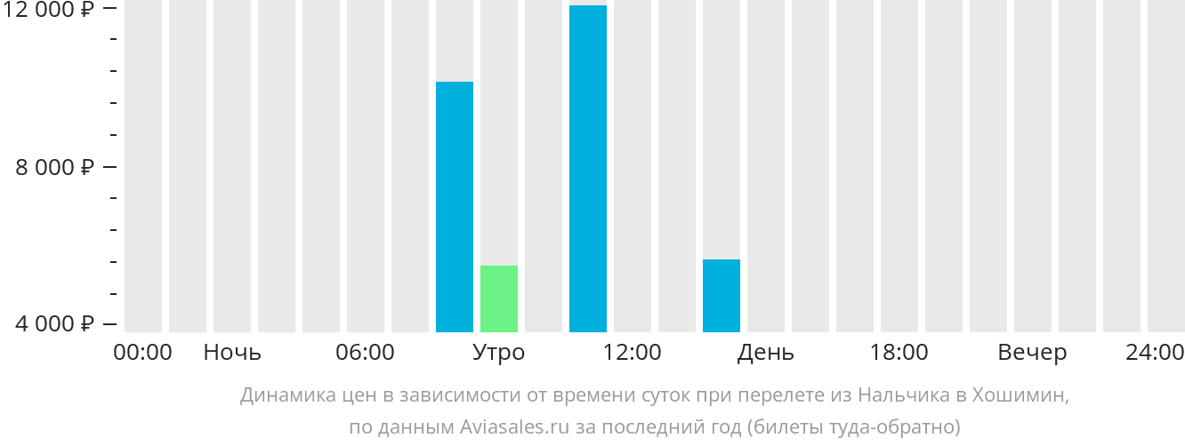 Авиабилеты нальчик москва самолет. Нальчик авиабилеты. Уфа Нальчик авиабилеты.