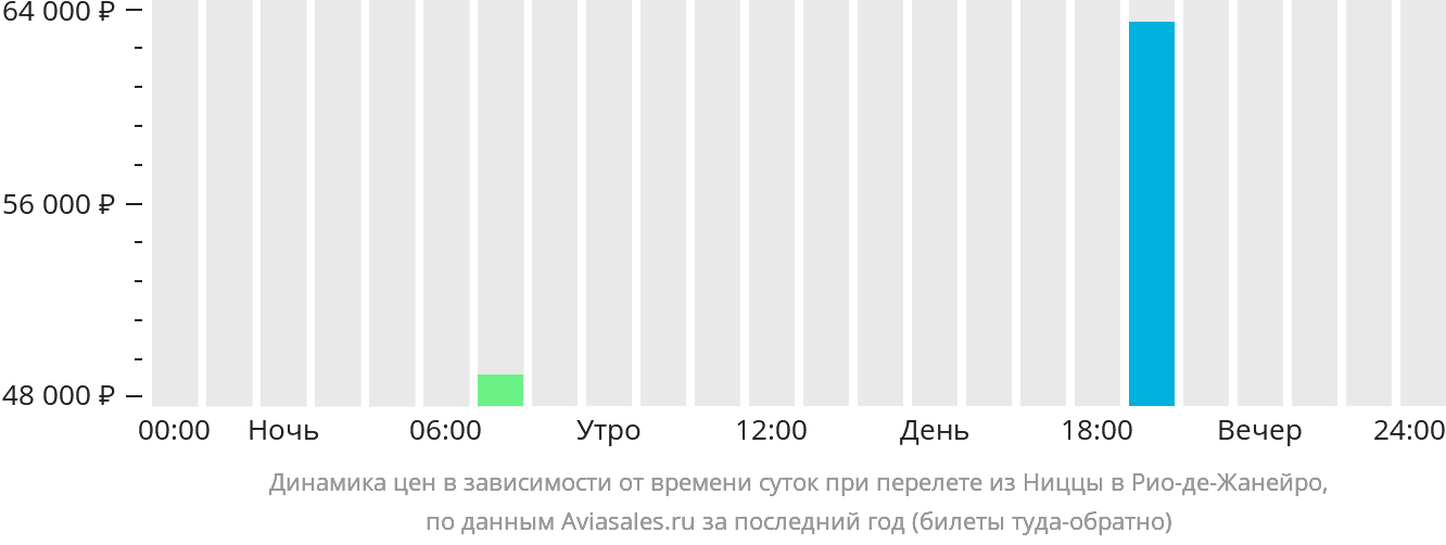 Купить Билеты Киров Москва Автобусом