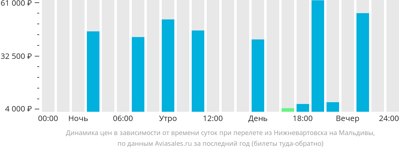 Прямой рейс нижневартовск казань. Билеты на самолет Нижневартовск. Нижневартовск Нижний Новгород авиабилеты. Самара Нижневартовск авиабилеты прямой рейс. Москва Нижний вартовск авиабилеты.